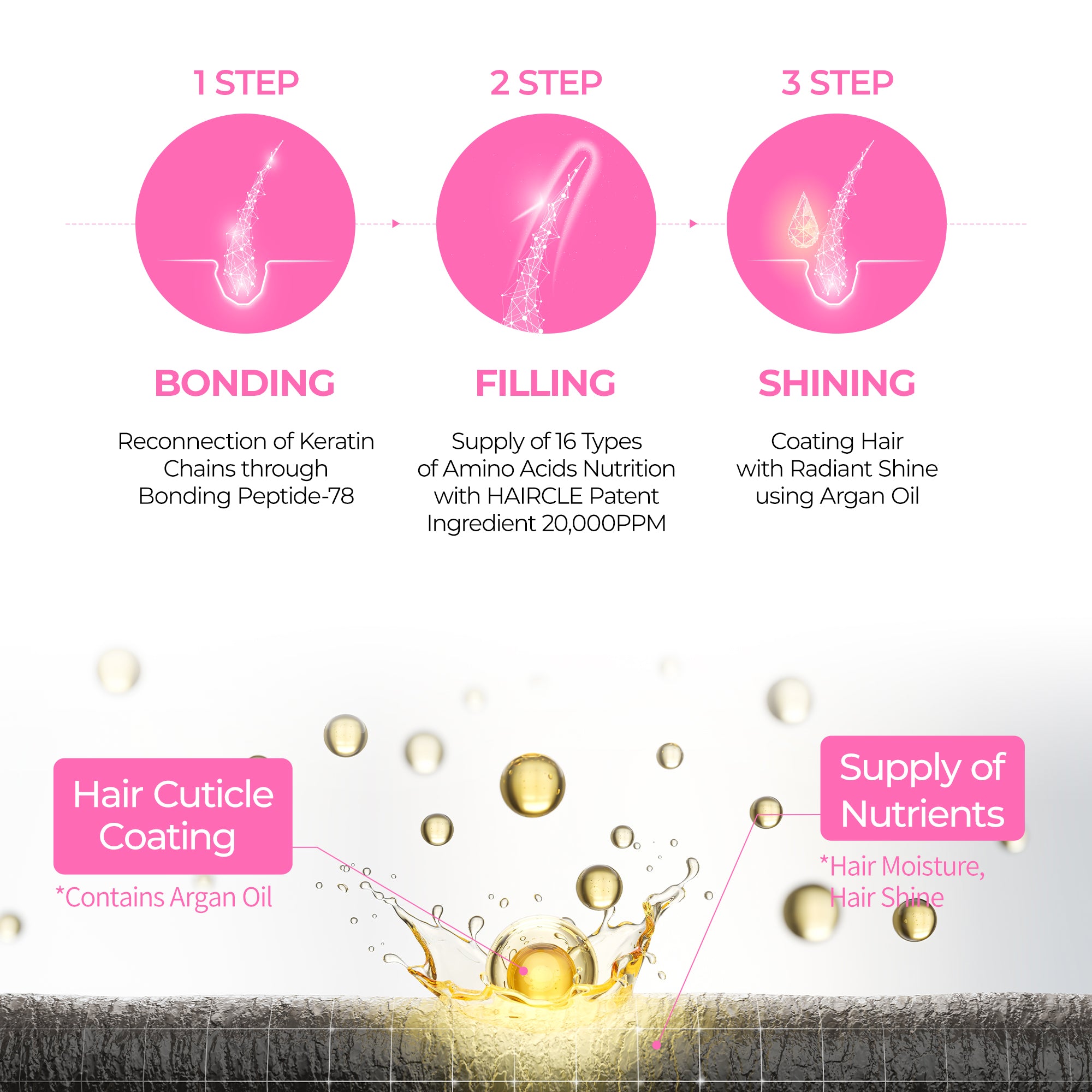 DR.MELAXIN BONDEX LINE Szampon odbudowujący 400 ml #7